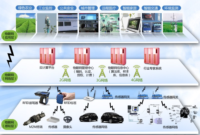 我國(guó)在高端智能傳感器產(chǎn)業(yè)群建設(shè)領(lǐng)域的典型案例-傳感器專家網(wǎng)