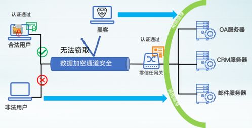 中孚信息實(shí)力入圍2025年安防產(chǎn)品和技術(shù)典型應(yīng)用案例 數(shù)字安全領(lǐng)域